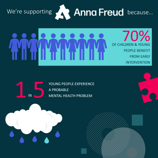 Lava & Anna Freud for youth mental health